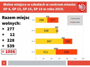 Uaktualniona analiza sieci szkół prowadzonych przez Miasto Racibórz