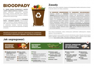 Zasady zbiórki bioodpadów kuchennych